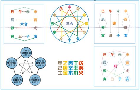 卯午相破|论地支六破